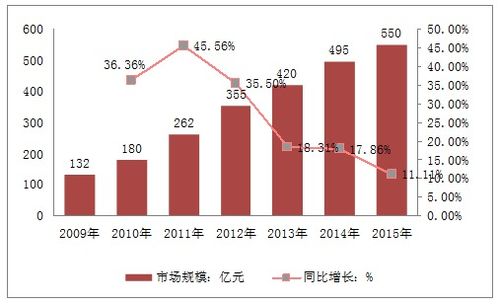 美團(tuán)飛豬被浙江消保委點(diǎn)名 2020年中國酒店及酒店管理行業(yè)市場投資分析與展望